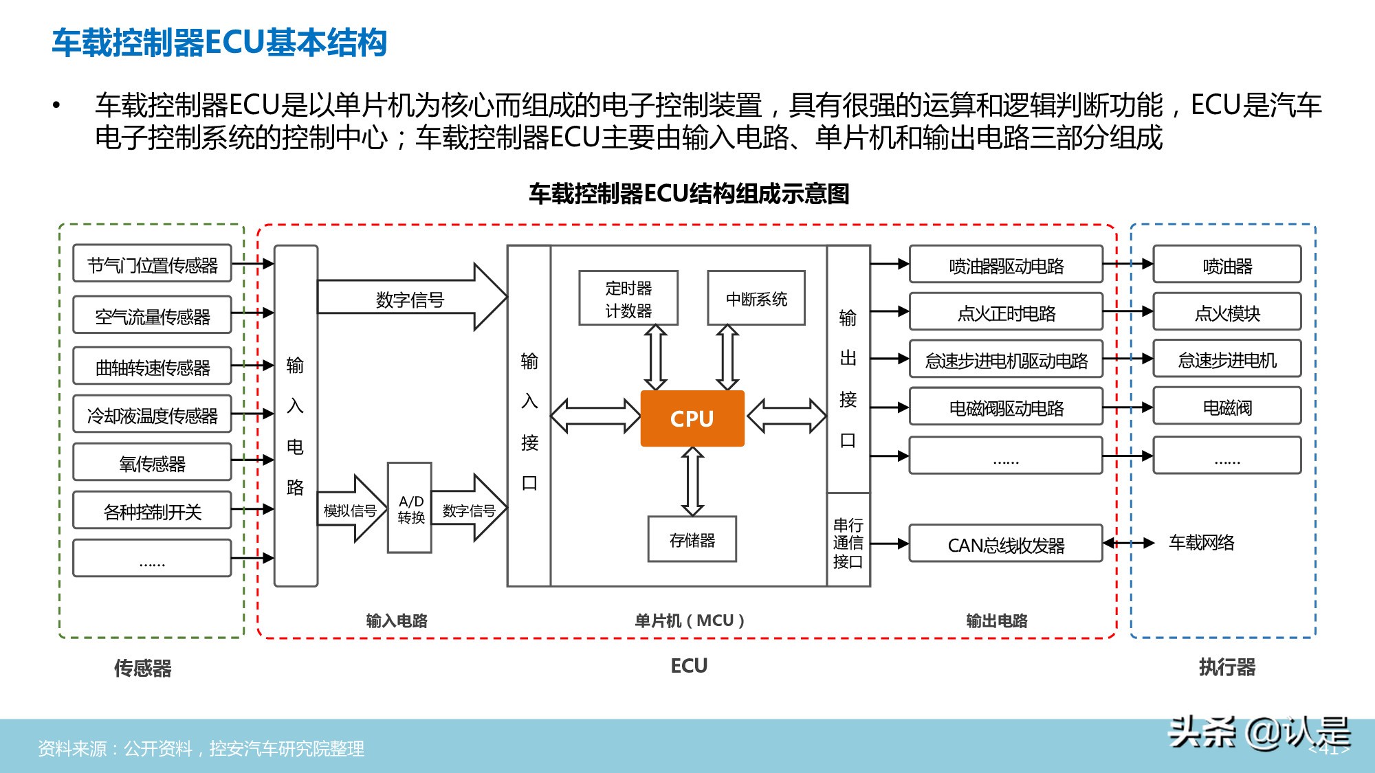 汽车半导体行业深度分析报告