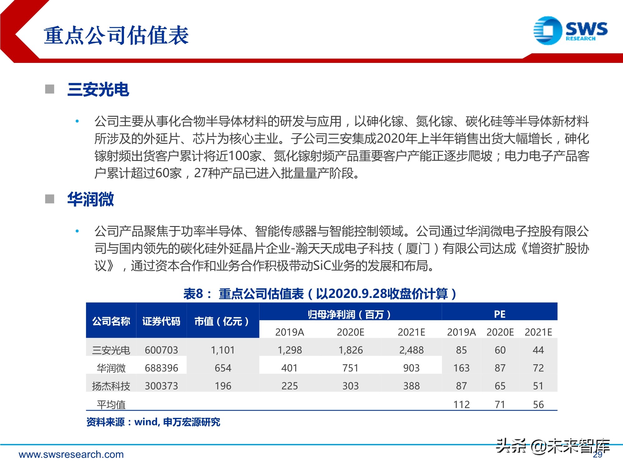 化合物半导体深度报告:5G与新能源车驱动高成长