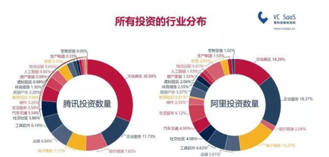 互联网巨头不搞科研搞垄断，我们都生活在腾讯和阿里的阴影之下