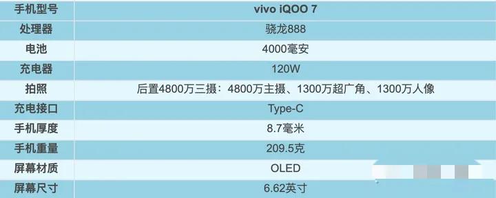 2021年1～9月，上半年发布机型汇总盘点！上篇