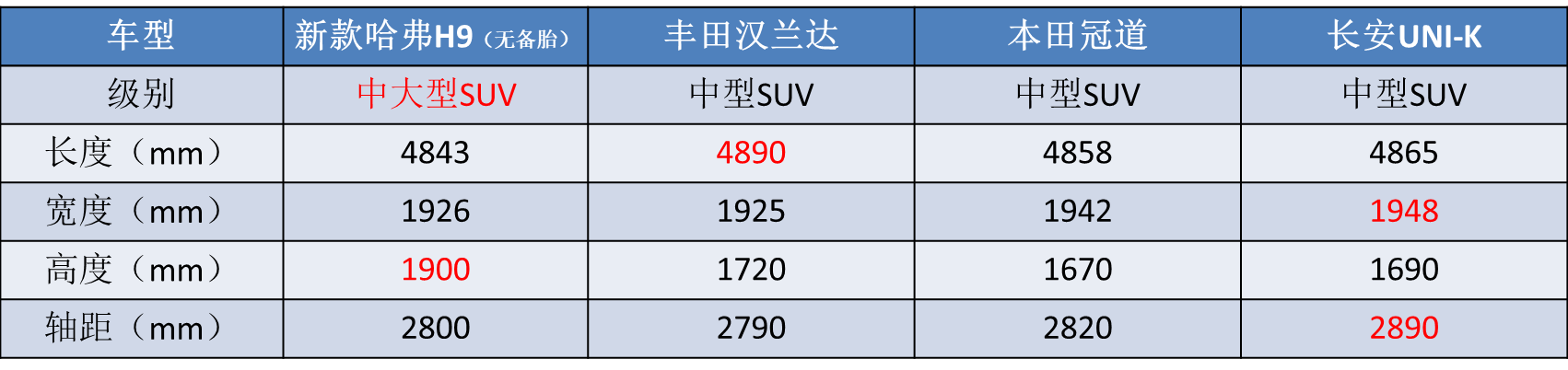 撞脸丰田普拉多，新款哈弗H9曝光，注定争不过坦克300？