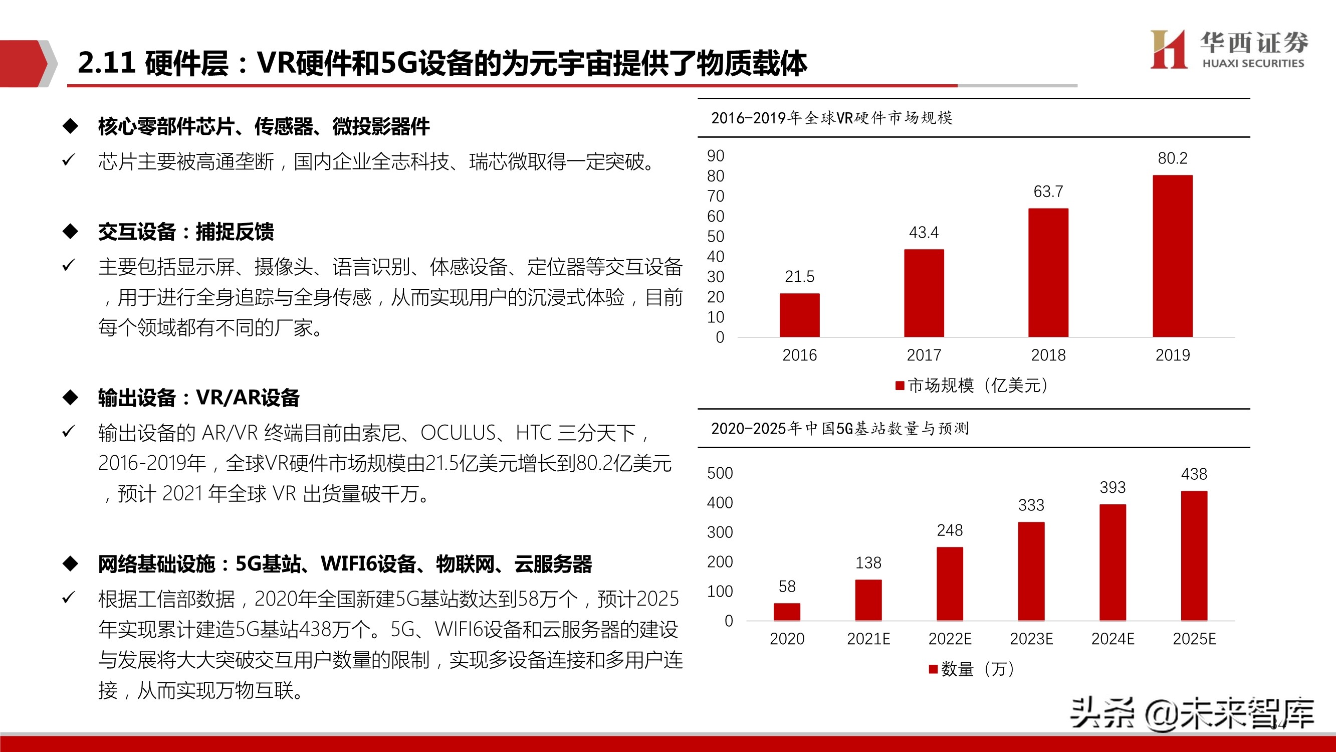 元宇宙行业深度研究报告：下一个“生态级”科技主线