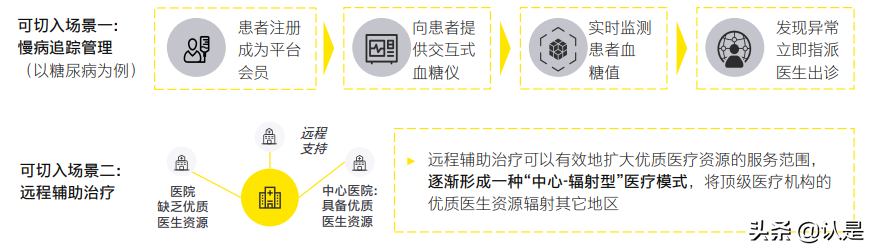 中国互联网医疗行业分析：曙光初现