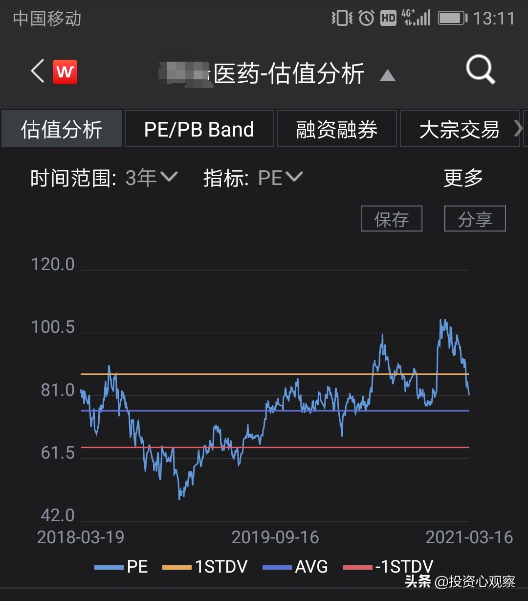 近期暴跌的医药行业，可以抄底了吗？
