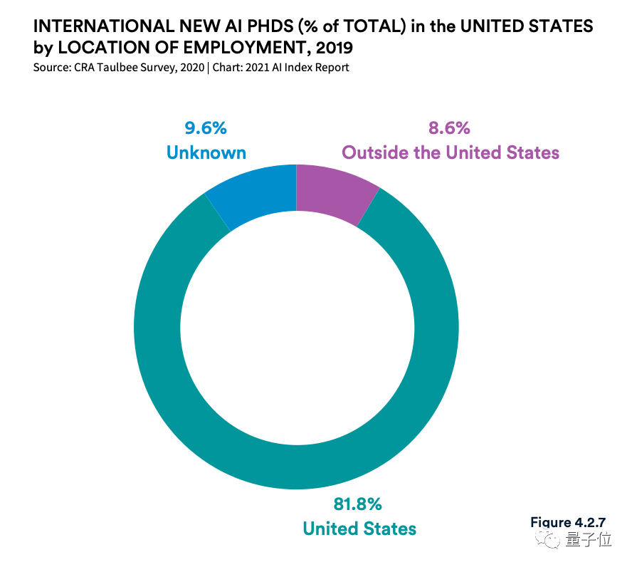 李飞飞团队发布年度斯坦福AI报告：中国AI期刊影响力首超美国