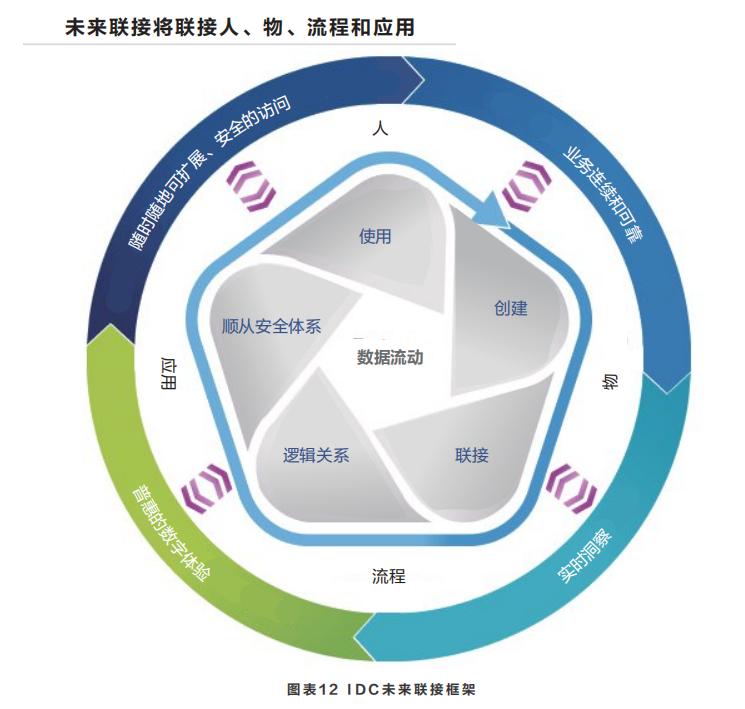 智能体白皮书：共建智能体，共创全场景智慧（2020年）