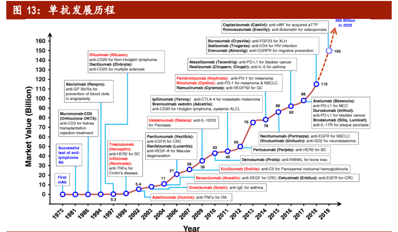 医药行业深度报告：拥抱生物医药第三次革命，基因治疗根基稳固