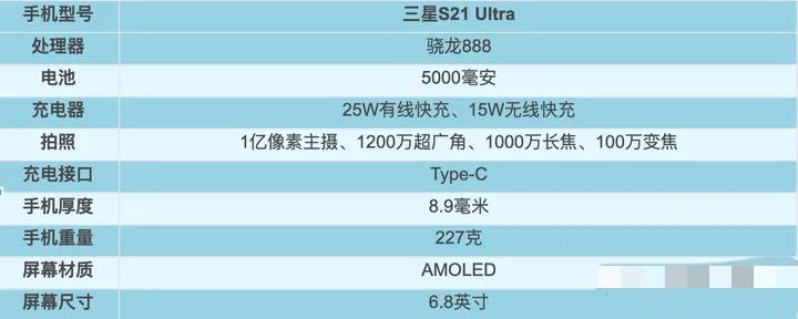 2021年1～9月，上半年发布机型汇总盘点！上篇