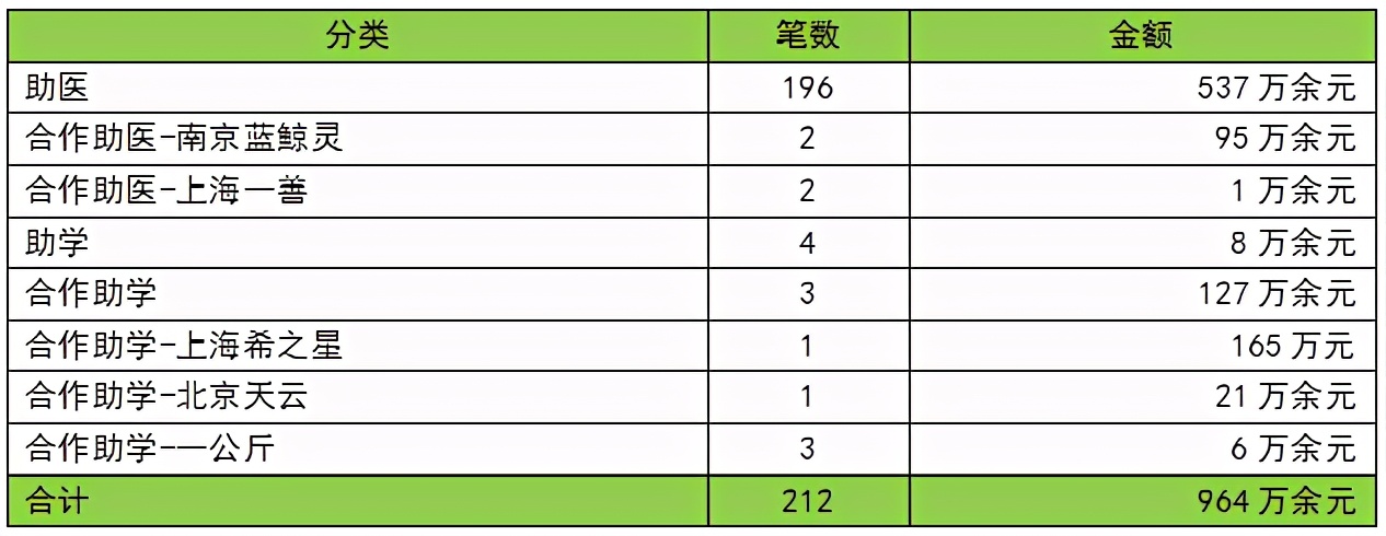 关爱未来 | 爱心家园2021年2月月报
