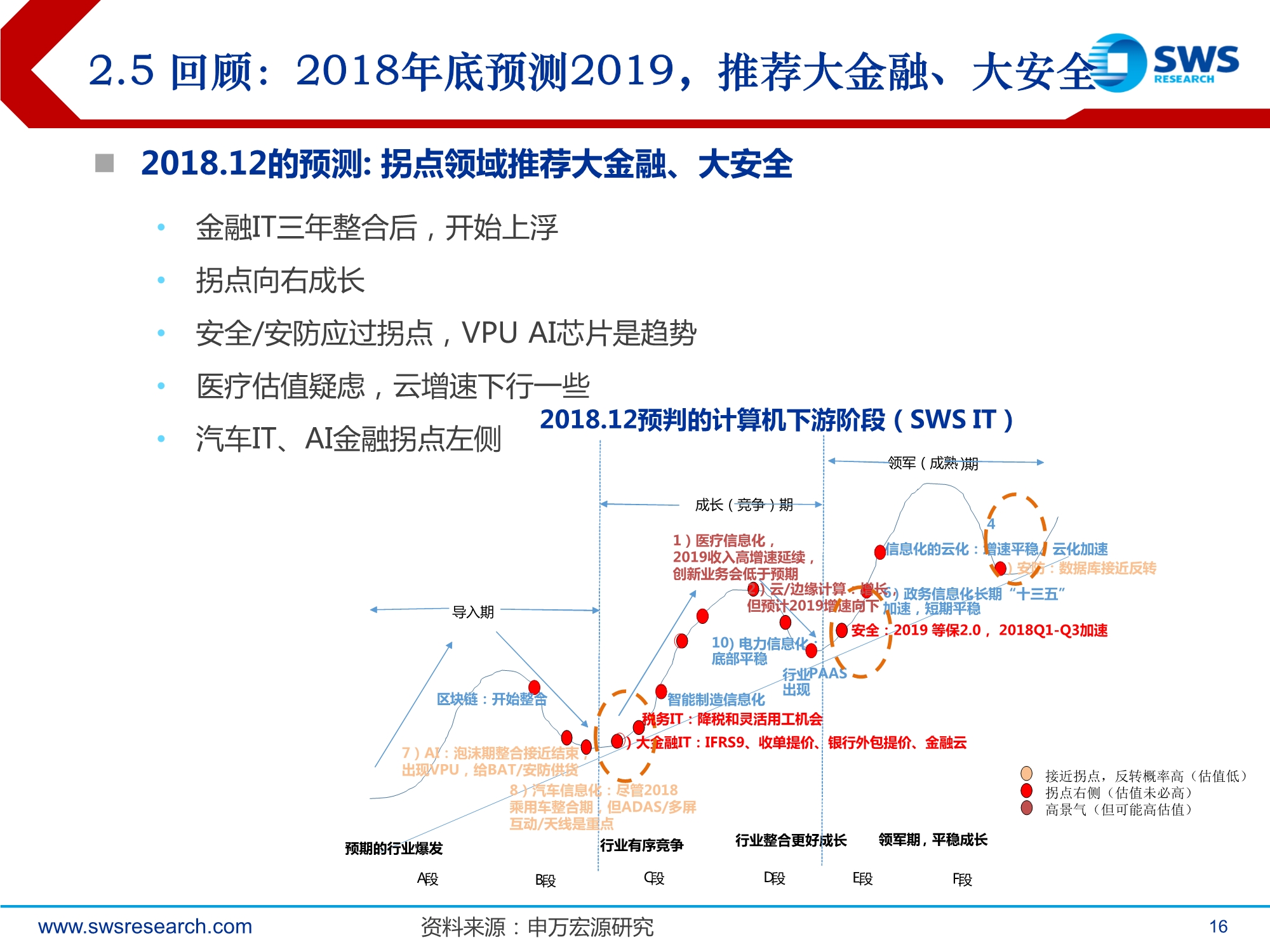 2021年计算机行业投资策略：全领域智能替代