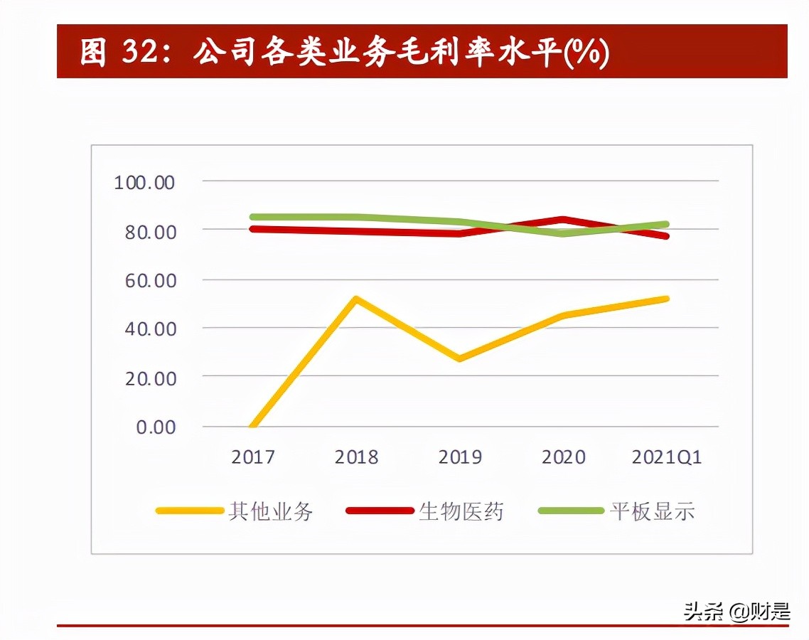 纳微科技专题研究：科技服务领域的纳米微球“芯”