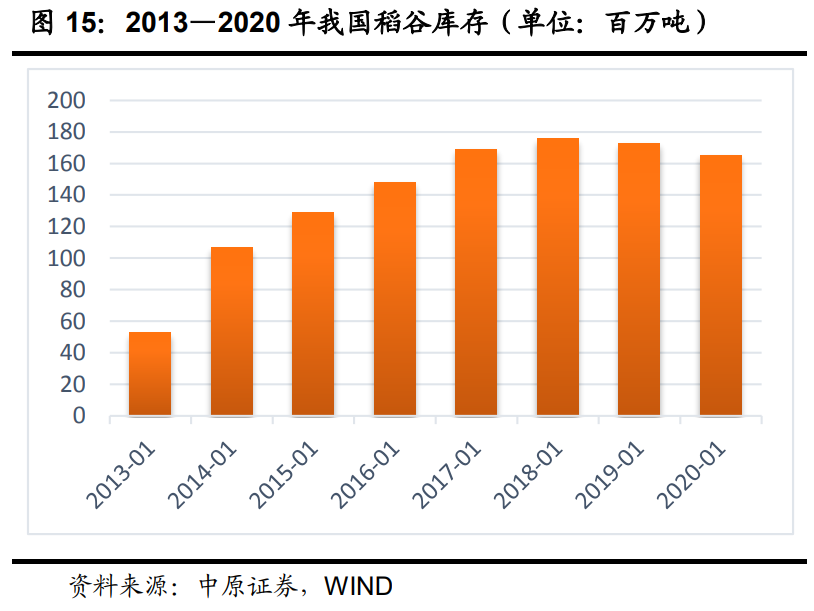 种业深度报告：生物育种十年磨一剑，喜迎政策春风