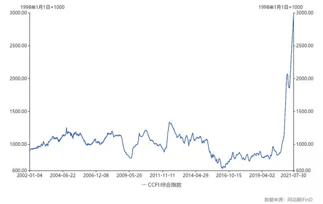 漢斯曼集團HQTS:后疫情時代,聚焦食品農產品大宗貿易風險把控