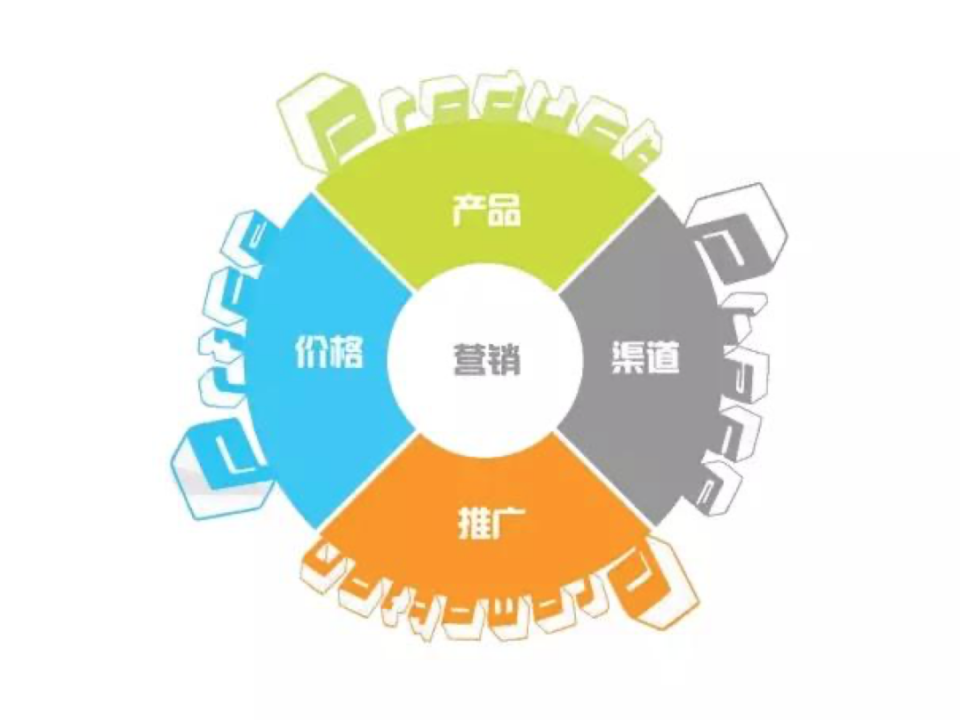 市场营销要谨防自娱自乐