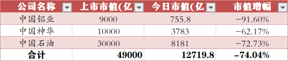 09年上证3400,今天上证3400，为什么？