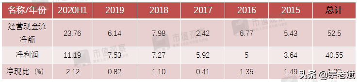 鱼跃医疗002223：海阔凭鱼跃，疫情下催生了一家优质医药股