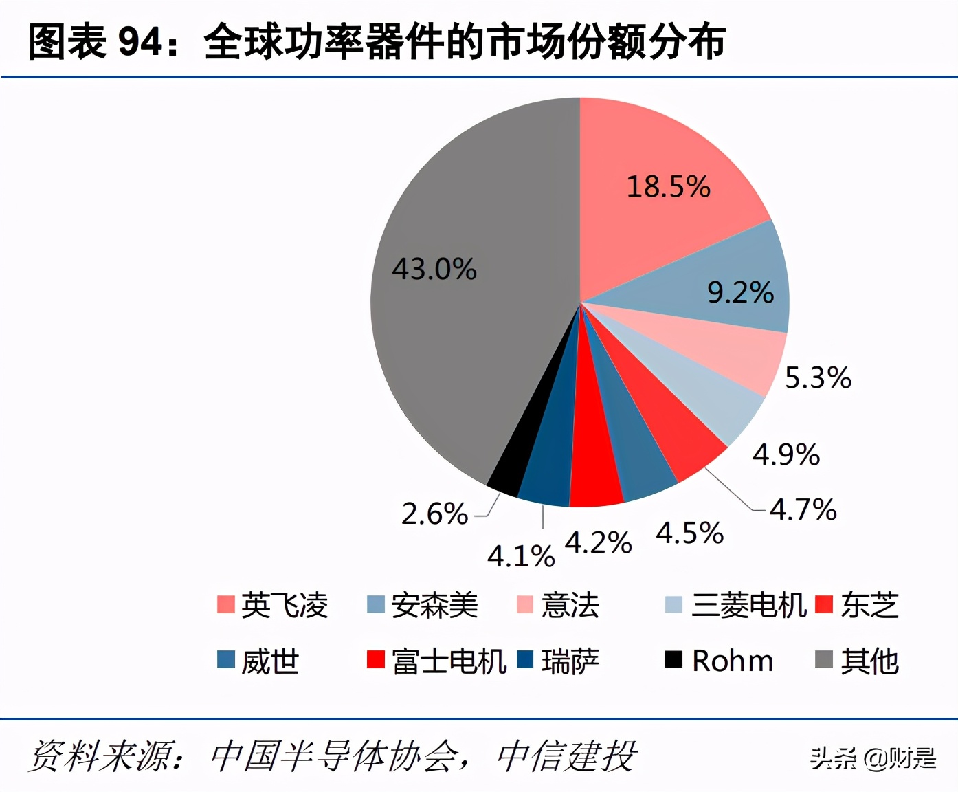 电子行业深度报告：半导体行业景气度复苏，顺周期行业迎来反转