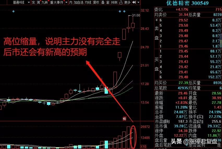 涨停复盘:比亚迪、宁德时代继续火爆,有一个风险点你一定要知道