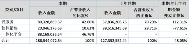 「新鼎资本研究」新三板优质企业之一百三十三——慧云股份