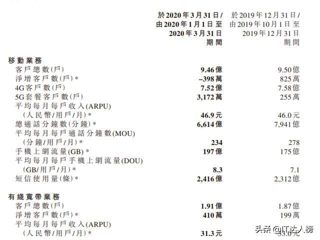 小米手机联合挪动发布订制版红米noteK30i，只降64MP主摄，再度降低5G价钱