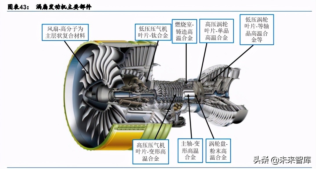 航天军工新材料行业深度研究：下游需求浪潮已至，新材料乘势而起