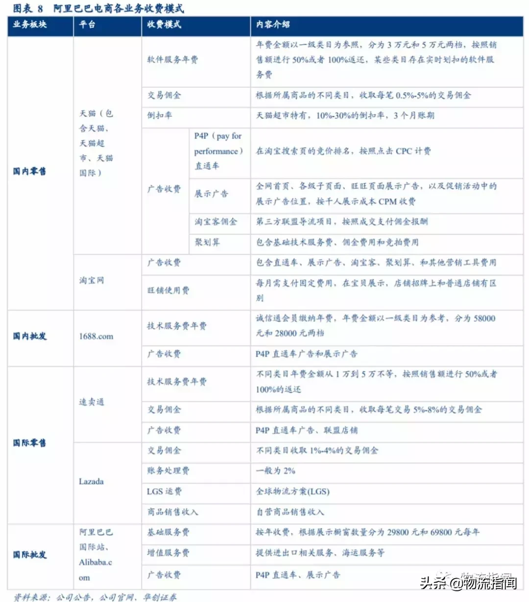 研报：一文读懂阿里商业核心逻辑，未来仍有两大看点