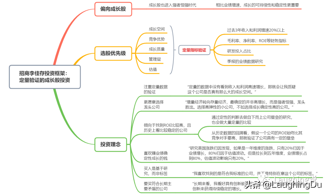 招商李佳存：医药老司机，强调定量验证的成长股投资