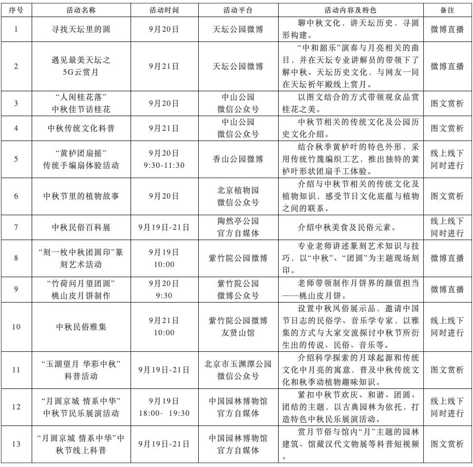 再上1天班，就是小長假！這里有全北京30+中秋好去處，安排