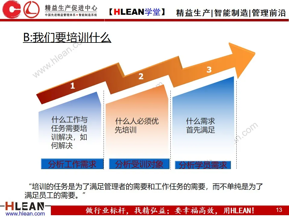 「精益学堂」OJT基础知识---四步法