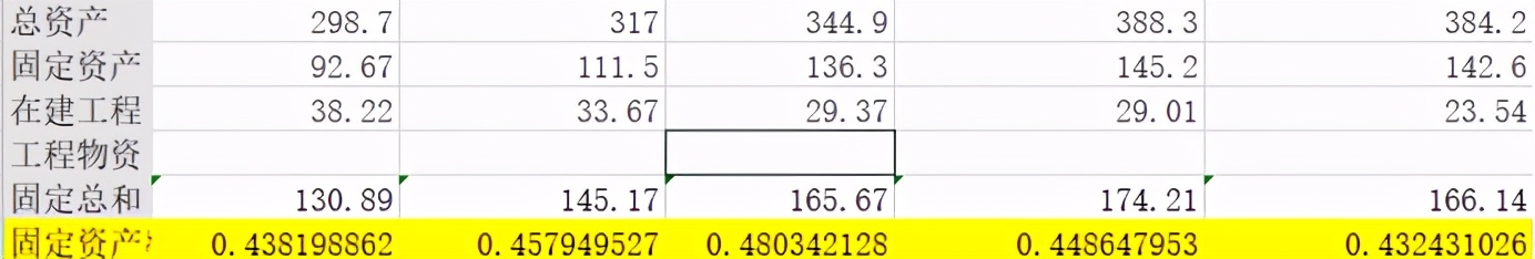 福耀玻璃2020年财务报表分析，15步看透公司经营状况