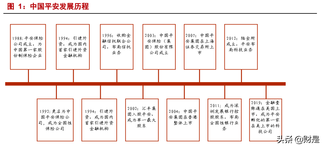 中国平安专题研究报告：生态协同增效，改革静待花开
