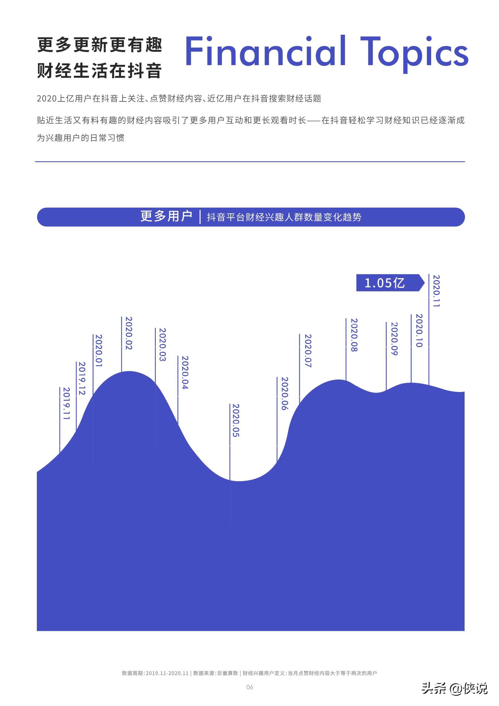 抖音财经内容生态报告（39页）