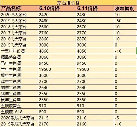惊为天人的——茅台逻辑