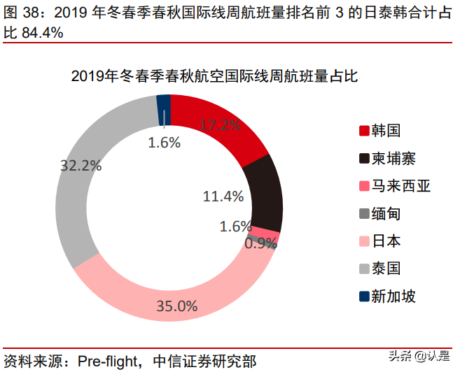 春秋航空专题研究：逆势扩张，中期迈向千亿市值