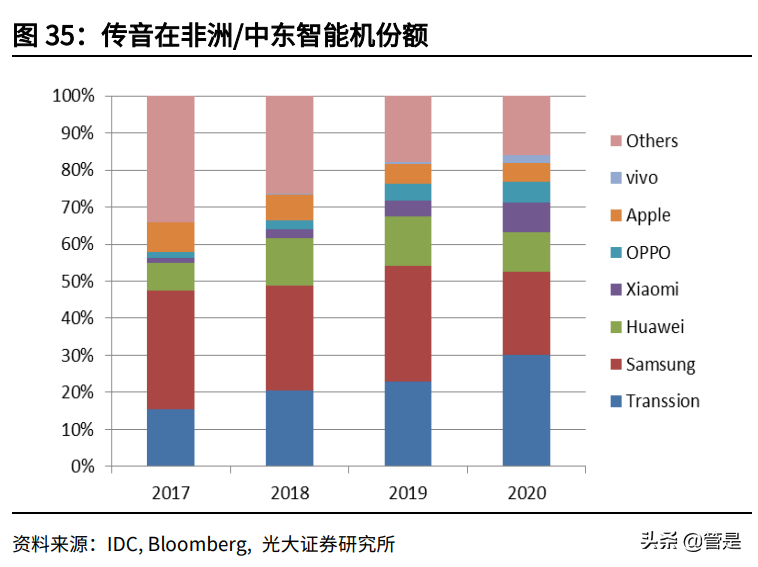 传音控股投资价值分析报告：非洲市场手机王者，前景可期