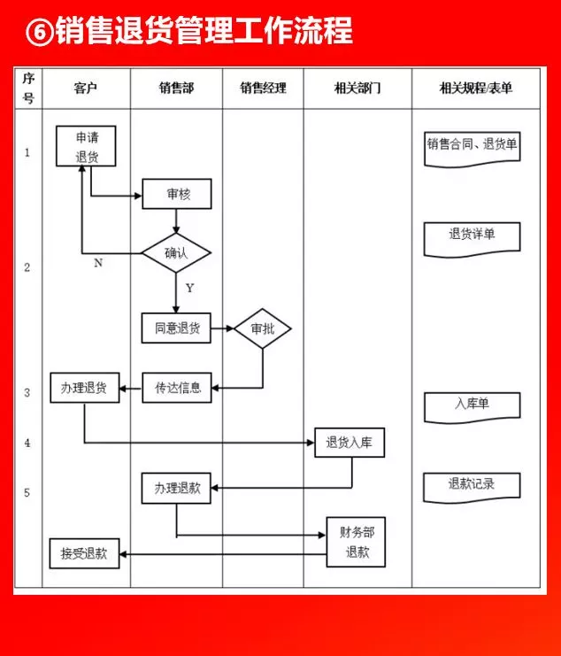 全套公司管理流程图，值得收藏！（66P）