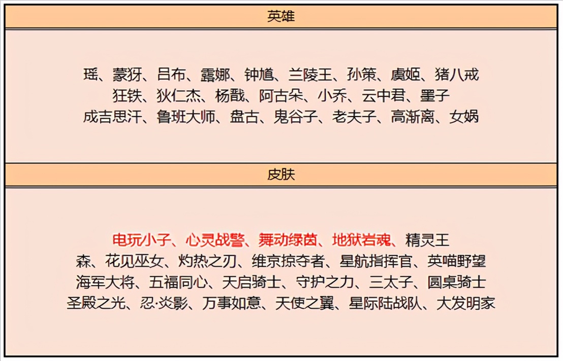 王者荣耀：S23赛季开启的活动太多了，有3种方式可以获得艾琳