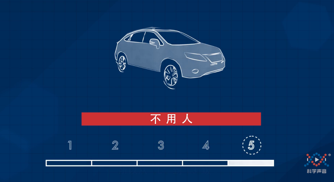 無(wú)人駕駛是酒駕者的福音？喝酒駕車(chē)不再違法？這些知識(shí)你應(yīng)該知道