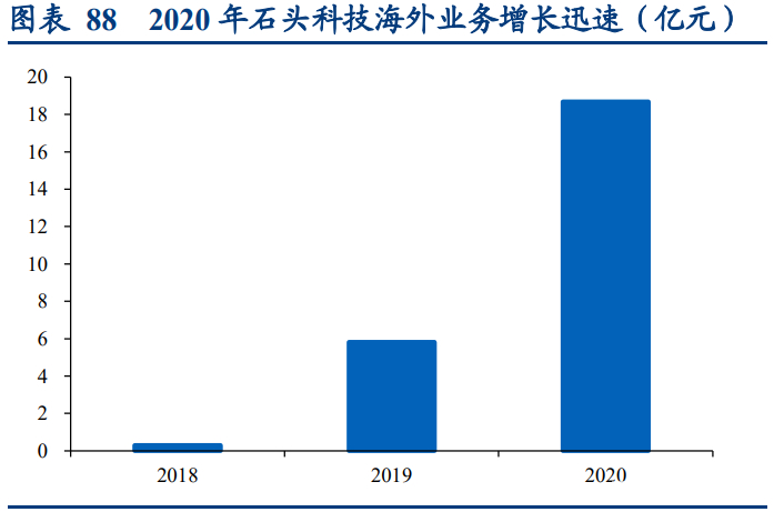 科沃斯深度研究报告：三驱动开全球之力，双品牌乘拖地之风