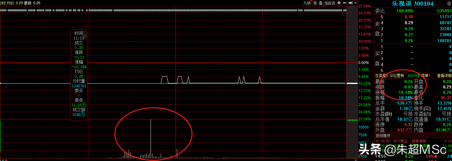 贾跃亭公开信宣布补偿乐视网股民，乐视退被一