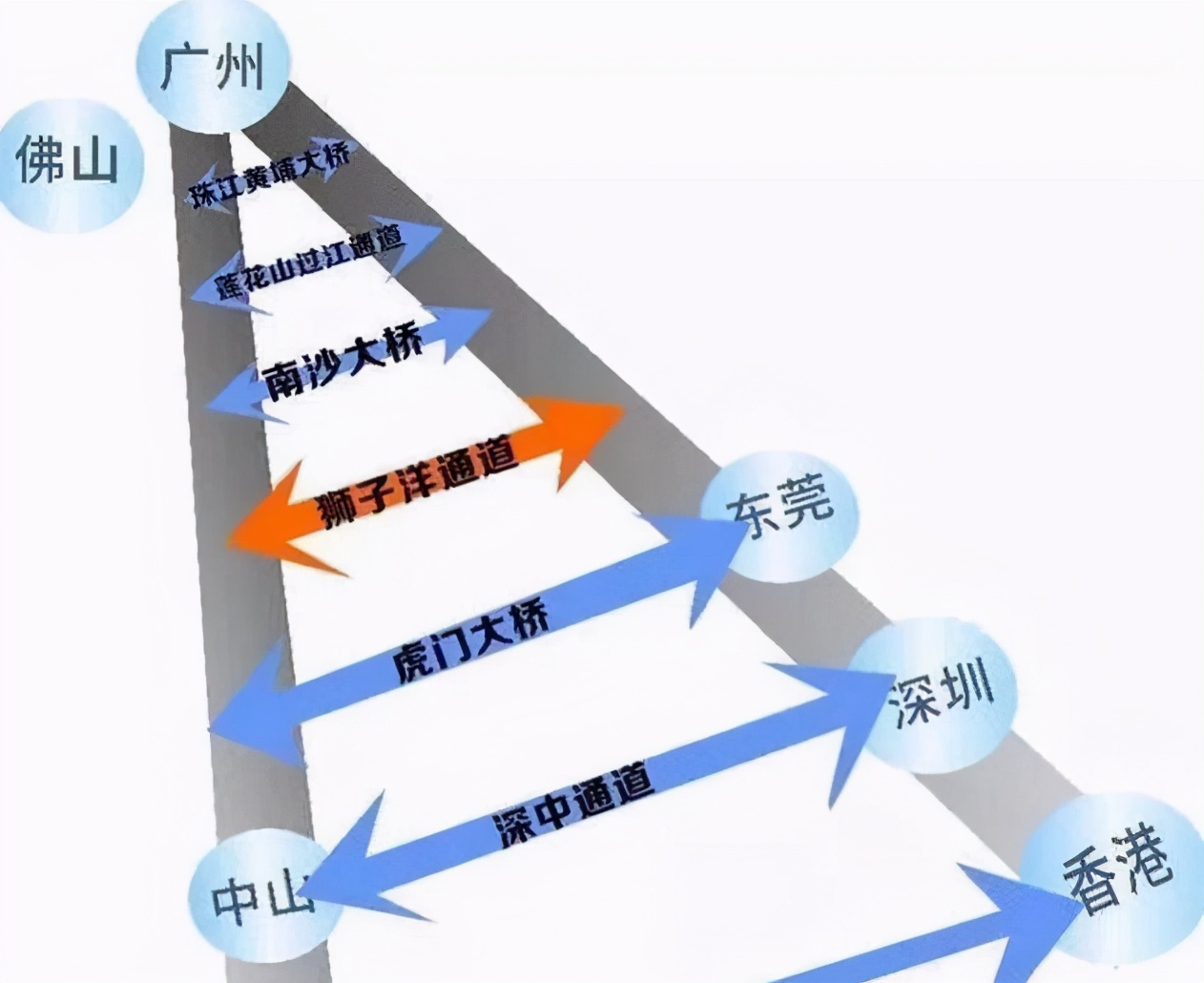 广东将再建一条过江通道，长约35公里，过江段双层桥有16车道