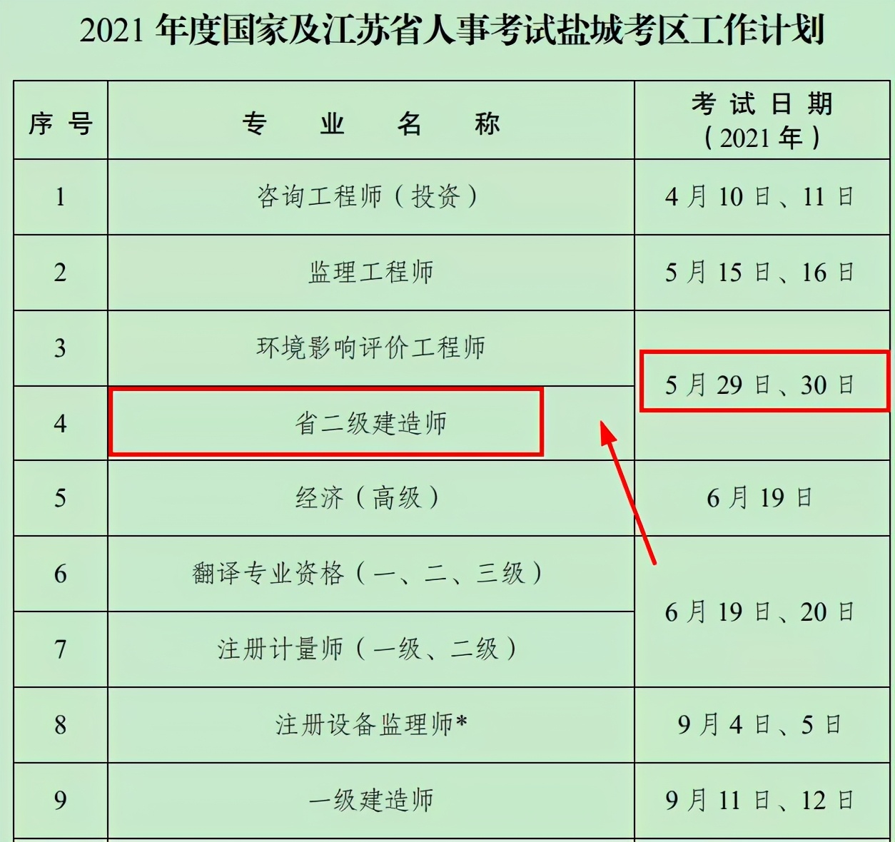 考生注意 | 重磅！6地官宣2021二建考試時間