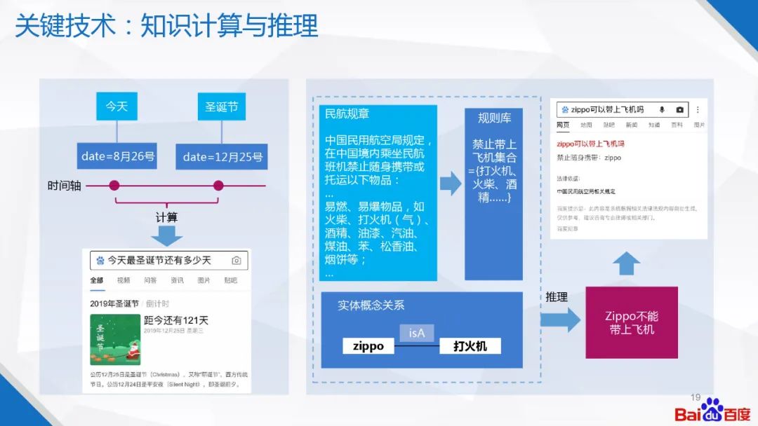 �ٶ�֪ʶͼ�׼�����Ӧ��