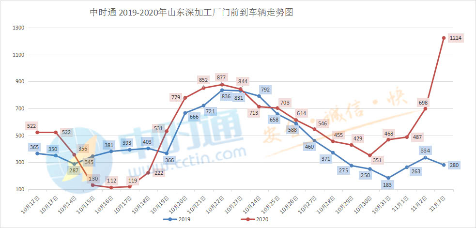 玉米开始下跌，下行空间有多大？