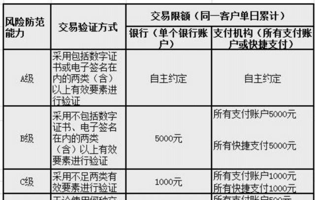 微信的这些限额你都知道吗？|微信不同场景的支付限额