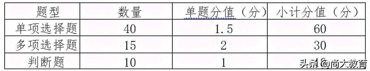 2021年最新版认证人员注册考试大纲解读