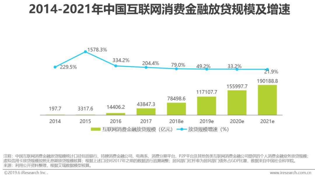 如何看互联网金融行业的过去与未来？