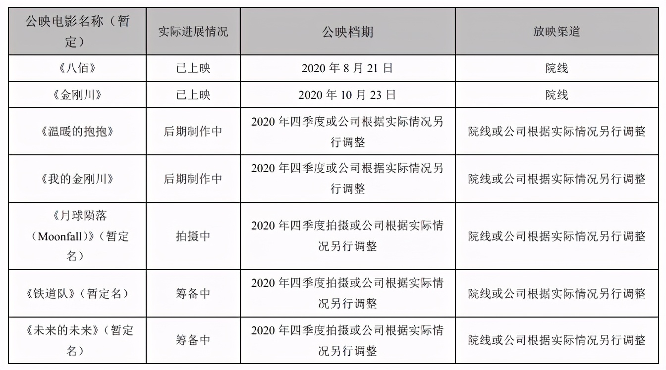 光线传媒收入降八成，华谊兄弟前九个月净亏3.26亿