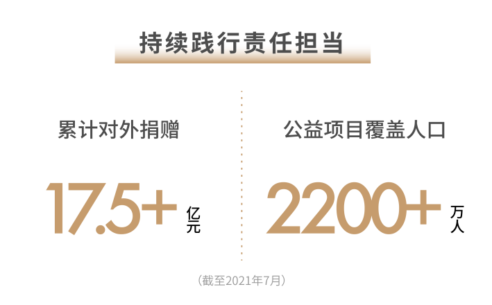 世茂2021半年報:基本面構筑穩健基石 戰略夯實(shí)核心競爭力