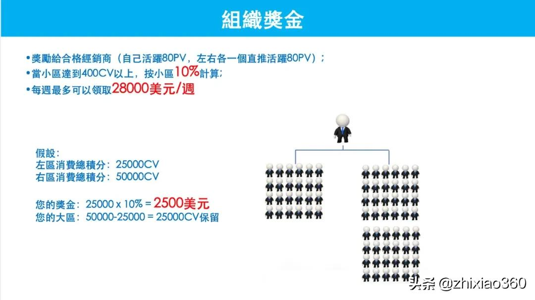 欲收购拿牌直销企业“借牌入市”维善优加速布局中国市场